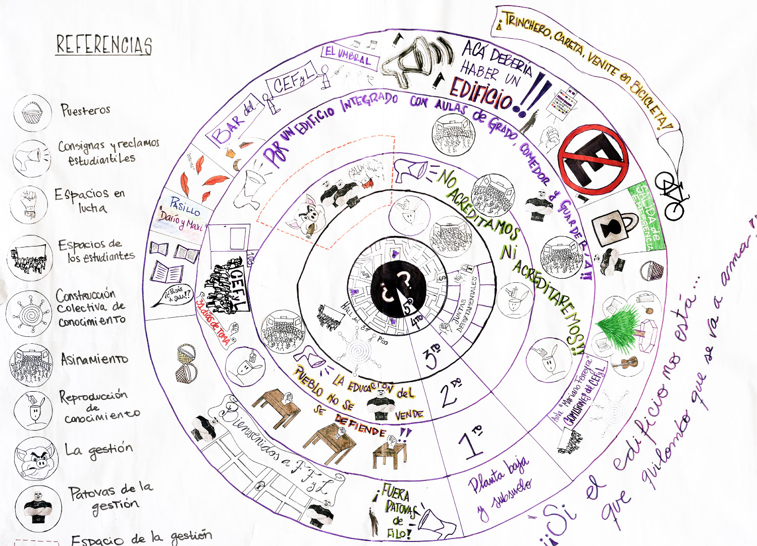 Медийно изображение: Students’ Map for a Students’ Building